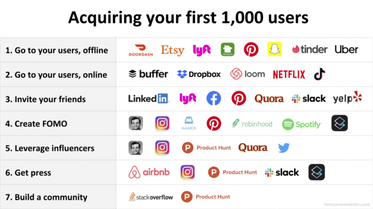 How the biggest consumer apps got their first 1k users