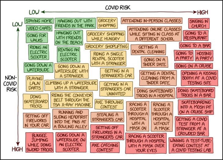 Covid-19 Risk Chart