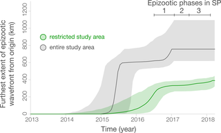 Genomic Surveillance of Yellow Fever Virus Epizootic in São Paulo, Brazil, 2016 – 2018